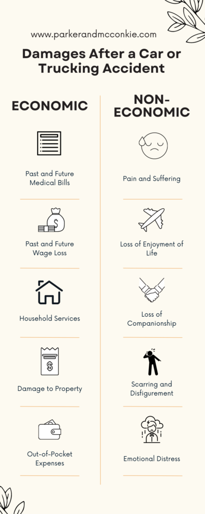 Damages After a Car or Trucking Accident1 410x1024 1