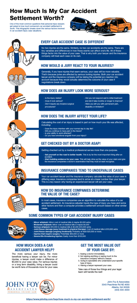 infographic john foy how much is my car accident settlement worth