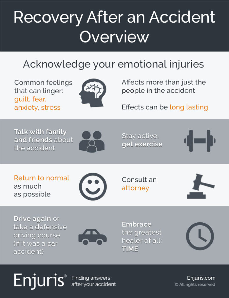 recovery after accident infographic