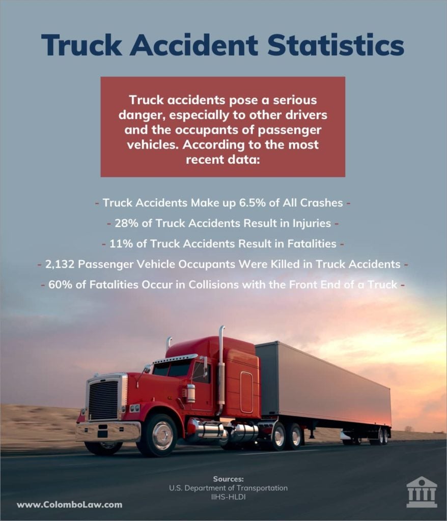 What Percent of Tractor Truck Drivers Die in Accidents?