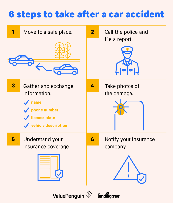 what to do after car accident insurance